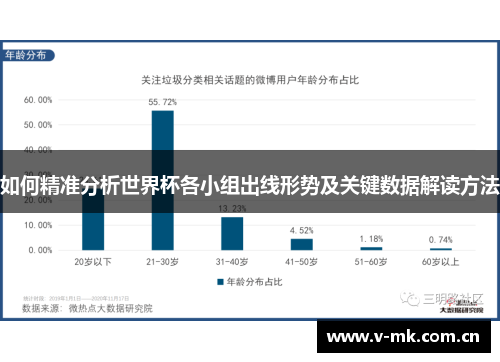 如何精准分析世界杯各小组出线形势及关键数据解读方法 如何精准分析世界杯各小组出线形势及关键数据解读方法